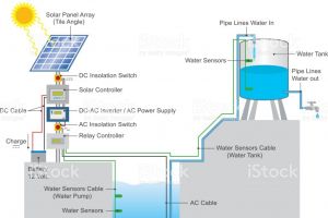 Сонячні батареї для зрошення і крапельного поливу автономних і віддалених полів