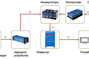 Принцип роботи мережевого інвертора