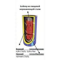 Буферная ёмкость SCHULZ STBN-1500/160B2 со встроенным бойлером