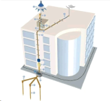 Installation of a lightning protection system (systems)