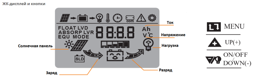 Контроллер заряда JUTA WP3024D PWM 30А 12/24В+USB
