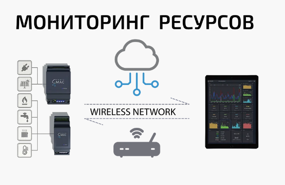 Smart pulse counter with WiFi D105, temperature, pressure, humidity