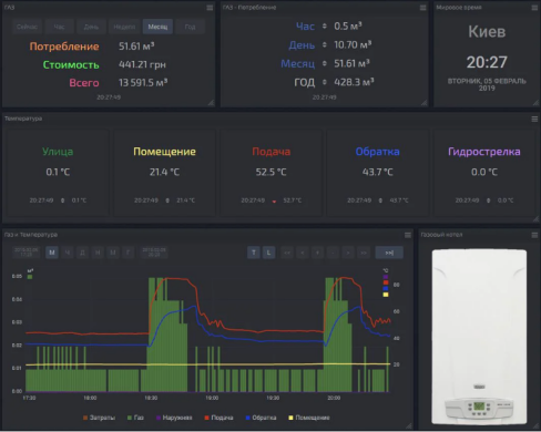 Smart pulse counter with WiFi D105, temperature, pressure, humidity