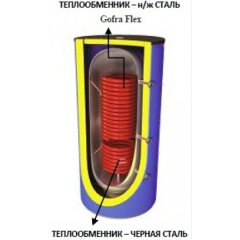 Буферная ёмкость SCHULZ STB-1500B2 с двумя т/обменниками