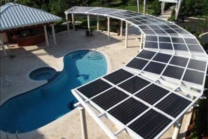 Сонячні навіси - це комфорт та прибуток