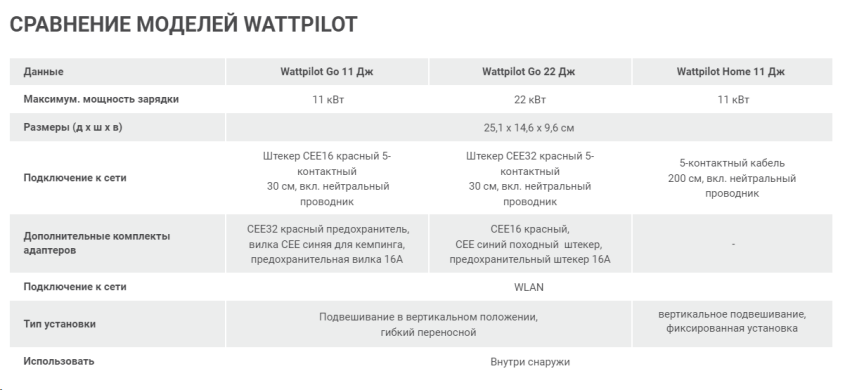Fronius Wattpilot Go 22 J Transportable Wallbox