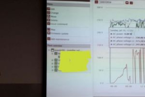 Как добиться качества электроэнергии от #КиевОблЭнерго