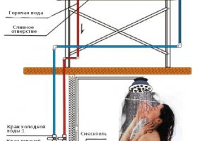 Применение сезонных безнапорных солнечных коллекторов