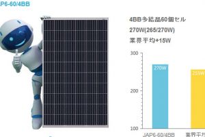 Збільшити рентабельність системи енергопостачання допоможуть сонячні батареї JASolar