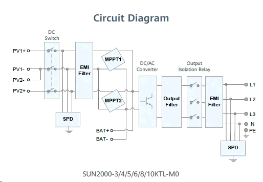 Инвертор сетевой Huawei Sun 2000 - 10KTL-MO