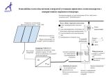 Designing a package of documents for signing a green tariff for individuals