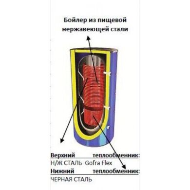 Буферна ємність SCHULZ STBN- 800/ 85B2 з вмонтованим бойлером